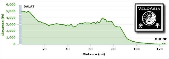 Dalat to Mui Ne Cycling Profile