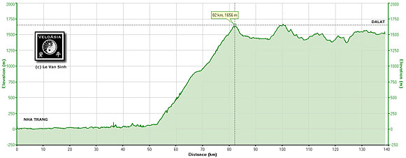 Nha Trang to Dalat Cycling Profile